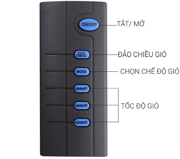 Quạt Midea FW40-15VFR nhiều ưu đãi